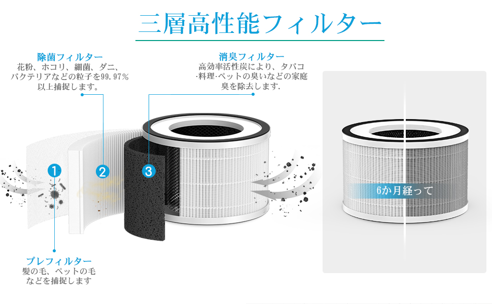 Afloia Halo空気清浄機のフィルター構造の説明