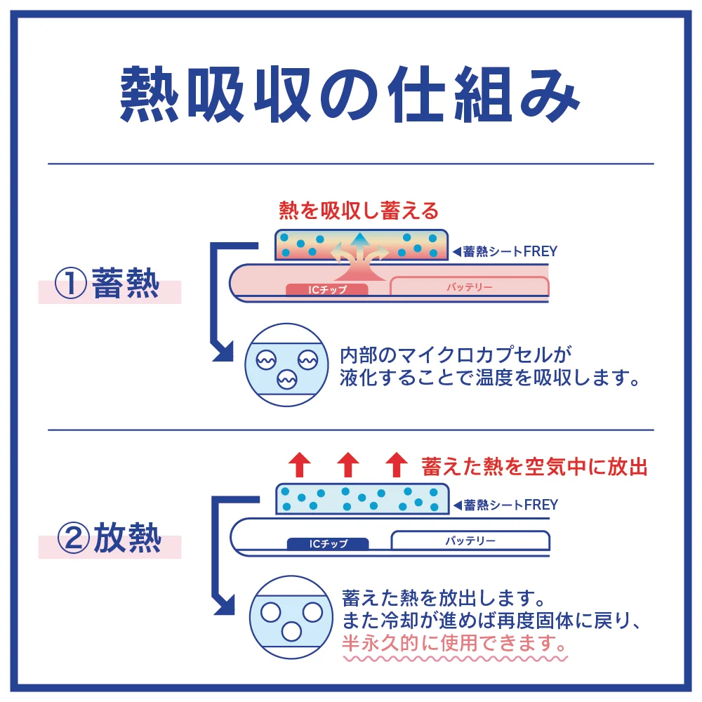 Simplism スマ冷え Premium ラージの熱吸収の仕組み