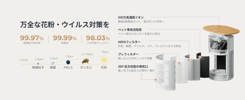 空気清浄機システムの説明図